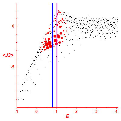 Peres lattice <J3>